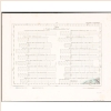 Reymann´s Special-Karte Nr.14 Übersicht der Maßstäbe und Langenhagen, Colberger Deep (1838) 1:200.000